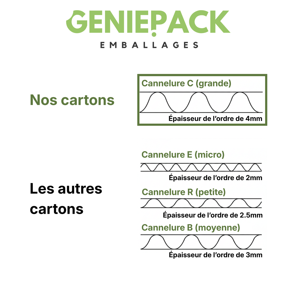 Lot de 20 Cartons de Déménagement format 55x35x28cm